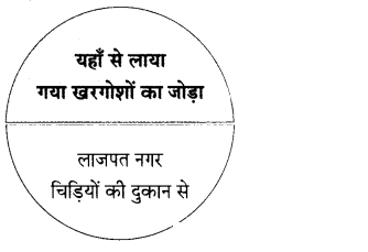 Maharashtra Board Solutions for Class 9- Hindi Lokbharti (Part 2): Chapter 2- जंगल