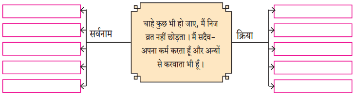 Maharashtra Board Solutions for Class 9- Hindi Lokbharti (Part 1): Chapter 10- रात का चौकीदार