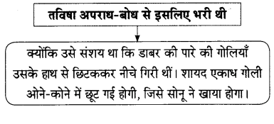 Maharashtra Board Solutions for Class 9- Hindi Lokbharti (Part 2): Chapter 2- जंगल