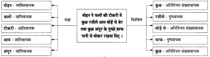 Maharashtra Board Solutions for Class 9- Hindi Lokbharti (Part 1): Chapter 10- रात का चौकीदार