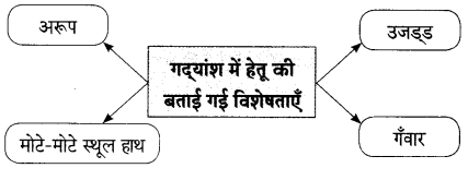 Maharashtra Board Solutions for Class 9- Hindi Lokbharti (Part 2): Chapter 7- शिष्टाचार
