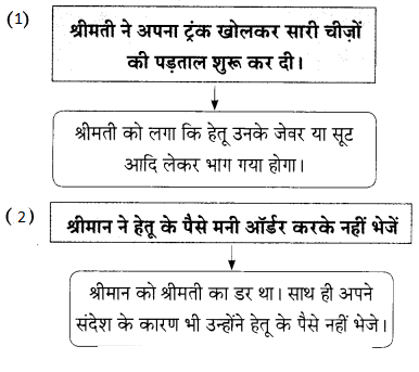 Maharashtra Board Solutions for Class 9- Hindi Lokbharti (Part 2): Chapter 7- शिष्टाचार