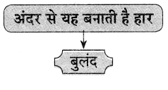 Maharashtra Board Solutions for Class 9- Hindi Lokbharti (Part 2): Chapter 11- स्वतंत्रता गान