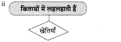 Maharashtra Board Solutions for Class 9- Hindi Lokvani (Part 1): Chapter 5- किताबें कुछ कहना चाहती हैं