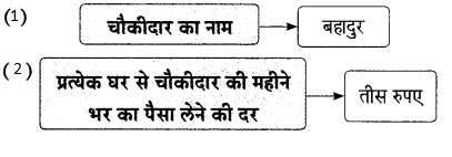 Maharashtra Board Solutions for Class 9- Hindi Lokbharti (Part 1): Chapter 10- रात का चौकीदार
