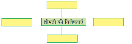Maharashtra Board Solutions for Class 9- Hindi Lokbharti (Part 2): Chapter 7- शिष्टाचार