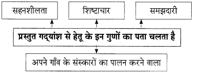 Maharashtra Board Solutions for Class 9- Hindi Lokbharti (Part 2): Chapter 7- शिष्टाचार