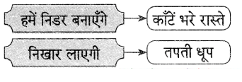 Maharashtra Board Solutions for Class 9- Hindi Lokbharti (Part 2): Chapter 11- स्वतंत्रता गान
