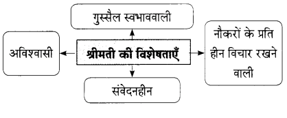 Maharashtra Board Solutions for Class 9- Hindi Lokbharti (Part 2): Chapter 7- शिष्टाचार