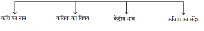 Maharashtra Board Solutions for Class 9- Hindi Lokbharti (Part 2): Chapter 8- उड़ान
