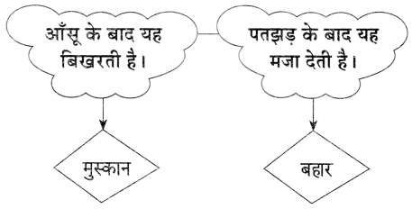 Maharashtra Board Solutions for Class 9- Hindi Lokbharti (Part 2): Chapter 11- स्वतंत्रता गान
