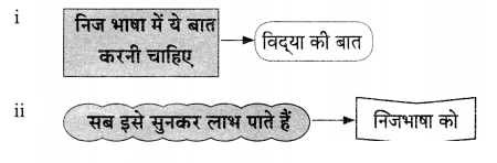 Maharashtra Board Solutions for Class 9- Hindi Lokvani (Part 1): Chapter 3- निज भाषा