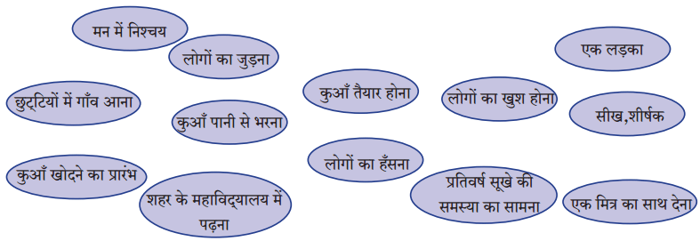 Maharashtra Board Solutions for Class 9- Hindi Lokbharti (Part 2): Chapter 7- शिष्टाचार