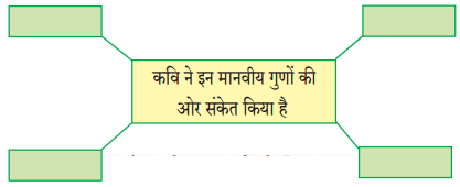 Maharashtra Board Solutions for Class 9- Hindi Lokbharti (Part 2): Chapter 8- उड़ान