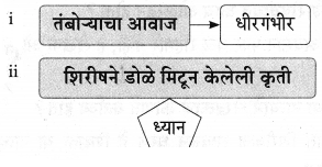 Maharashtra Board Solutions for Class 9- Marathi Aksharbharati (Part- 1): Chapter 3- ‘बेटा, मी ऐकतो आहे!’