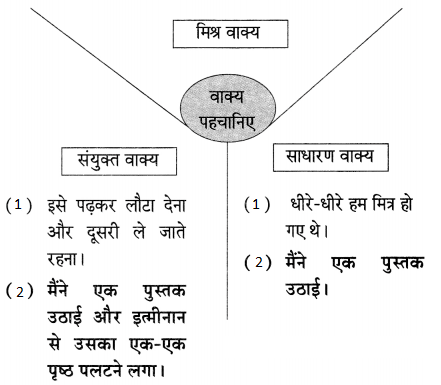 Maharashtra Board Solutions for Class 9- Hindi Lokbharti (Part 2): Chapter 11- स्वतंत्रता गान