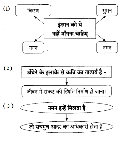 Maharashtra Board Solutions for Class 9- Hindi Lokbharti (Part 2): Chapter 8- उड़ान