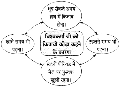 Maharashtra Board Solutions for Class 9- Hindi Lokbharti (Part 2): Chapter 11- स्वतंत्रता गान