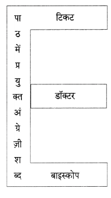 Maharashtra Board Solutions for Class 9- Hindi Lokvani (Part 1): Chapter 4- मान जा मेरे मन