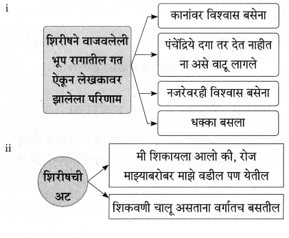 Maharashtra Board Solutions for Class 9- Marathi Aksharbharati (Part- 1): Chapter 3- ‘बेटा, मी ऐकतो आहे!’