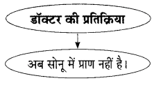 Maharashtra Board Solutions for Class 9- Hindi Lokbharti (Part 2): Chapter 2- जंगल