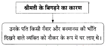 Maharashtra Board Solutions for Class 9- Hindi Lokbharti (Part 2): Chapter 7- शिष्टाचार