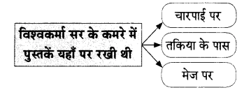 Maharashtra Board Solutions for Class 9- Hindi Lokbharti (Part 2): Chapter 11- स्वतंत्रता गान