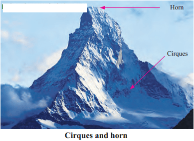 Maharashtra Board Solutions for Class 9- Geography: Chapter 4- Exogenetic Movements Part 2