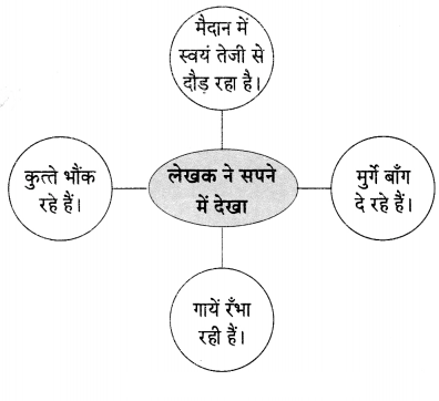 Maharashtra Board Solutions for Class 9- Hindi Lokvani (Part 1): Chapter 4- मान जा मेरे मन