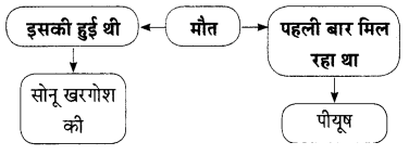 Maharashtra Board Solutions for Class 9- Hindi Lokbharti (Part 2): Chapter 2- जंगल
