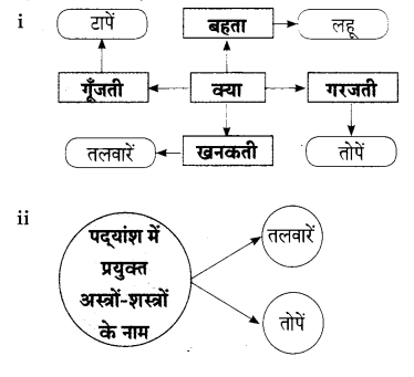 Maharashtra Board Solutions for Class 9- Hindi Lokbharti (Part 2): Chapter 4- सिंधु का जल