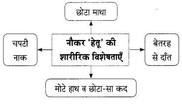 Maharashtra Board Solutions for Class 9- Hindi Lokbharti (Part 2): Chapter 7- शिष्टाचार