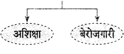 Maharashtra Board Solutions for Class 9- Hindi Lokvani (Part 1): Chapter 2- झुमका