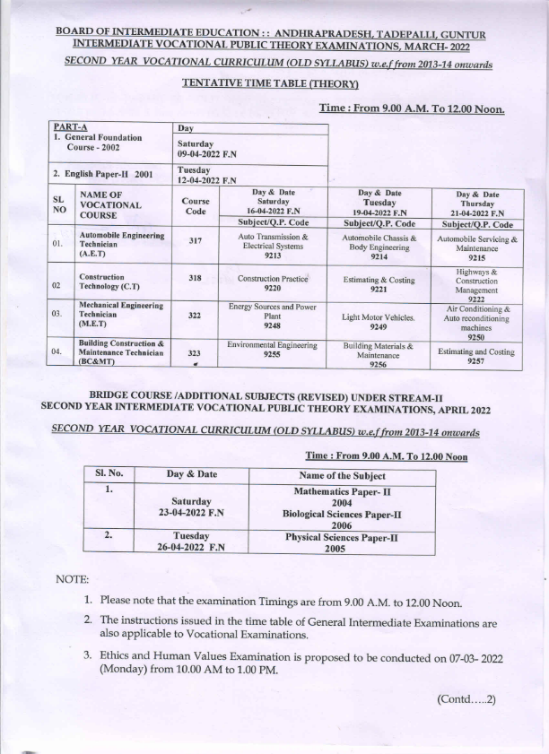 AP Intermediate 2nd Year Vocational Time Table – March 2022 - IndCareer ...
