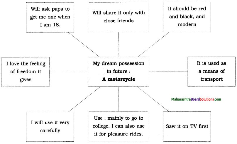 Maharashtra Board Class 9 English Kumarbharati Solutions Chapter 1.5 The Necklace 4