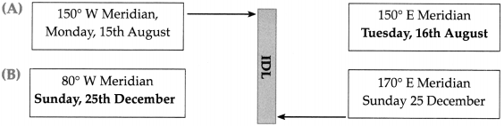 Maharashtra Board Class 9 Geography Solutions Chapter 7 International Date Line 2