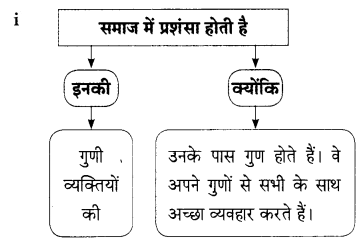 Maharashtra Board Class 9 Hindi Lokbharti Solutions Chapter 1 कह कविराय 10