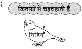 Maharashtra Board Class 9 Hindi Lokvani Solutions Chapter 5 किताबें कुछ कहना चाहती हैं 7