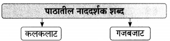 Maharashtra Board Class 9 Marathi Aksharbharati Solutions Chapter 14 ते जीवनदायी झाड 2