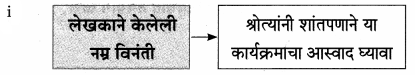 Maharashtra Board Class 9 Marathi Aksharbharati Solutions Chapter 3 ‘बेटा, मी ऐकतो आहे!’ 6
