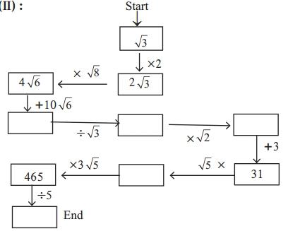 Maharashtra Board Class 9 Maths Solutions Chapter 2 Real Numbers Practice Set 2.3 29