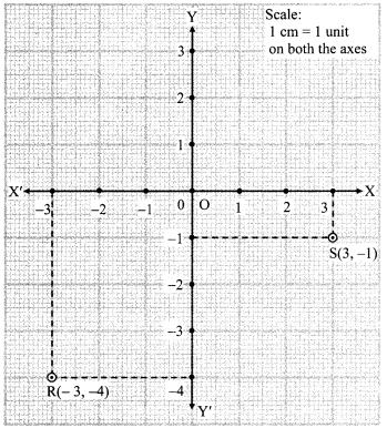 Maharashtra Board Class 9 Maths Solutions Chapter 7 Co-ordinate Geometry Practice Set 7.1 3
