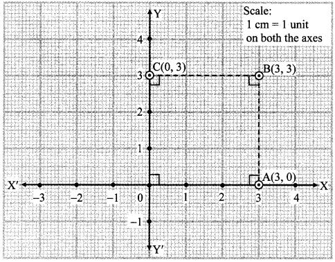 Maharashtra Board Class 9 Maths Solutions Chapter 7 Co-ordinate Geometry Practice Set 7.2 1