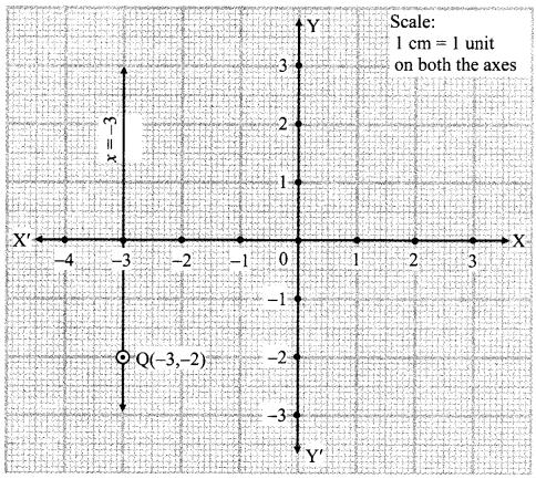 Maharashtra Board Class 9 Maths Solutions Chapter 7 Co-ordinate Geometry Practice Set 7.2 2