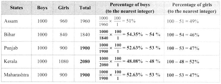 Maharashtra Board Class 9 Maths Solutions Chapter 7 Statistics Practice Set 7.1 12