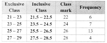 Maharashtra Board Class 9 Maths Solutions Chapter 7 Statistics Practice Set 7.3 12