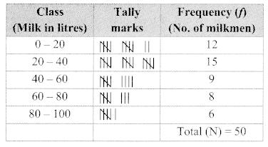 Maharashtra Board Class 9 Maths Solutions Chapter 7 Statistics Practice Set 7.3 14