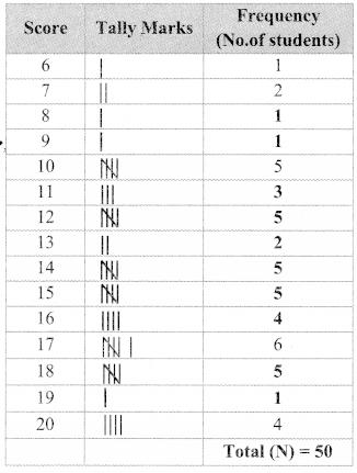 Maharashtra Board Class 9 Maths Solutions Chapter 7 Statistics Practice Set 7.3 16