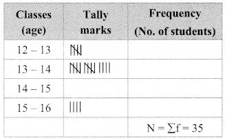 Maharashtra Board Class 9 Maths Solutions Chapter 7 Statistics Practice Set 7.3 3