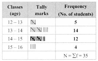 Maharashtra Board Class 9 Maths Solutions Chapter 7 Statistics Practice Set 7.3 4